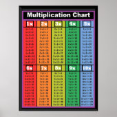 Multiplicatietabellen Times 1 tot 10 Poster 18 x 2 (Voorkant)