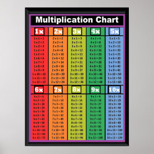 Multiplicatietabellen Times 1 tot 10 Poster 18 x 2