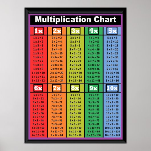Multiplicatietabellen Times 1 tot 10 Poster 18 x 2 (Voorkant)