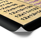 MultiplicatietabellenTimes 2 tot 21 Poster-36 inch Poster (Hoek)
