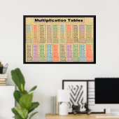 MultiplicatietabellenTimes 2 tot 21 Poster-36 inch Poster (Thuiskantoor)