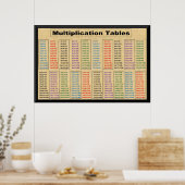 MultiplicatietabellenTimes 2 tot 21 Poster-36 inch Poster (Keuken)