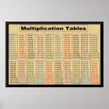 MultiplicatietabellenTimes 2 tot 21 Poster-36 inch