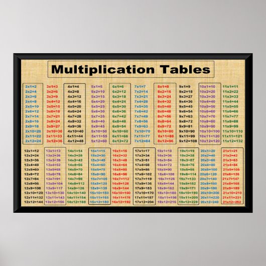 MultiplicatietabellenTimes 2 tot 21 Poster-36 inch Poster (Voorkant)