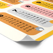 Multiplicatietafel Schoolonderwijs Leren Poster (Hoek)