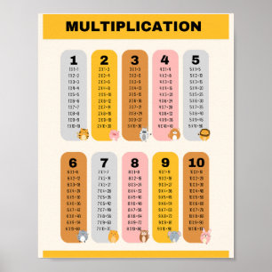 Multiplicatietafel Schoolonderwijs Leren Poster