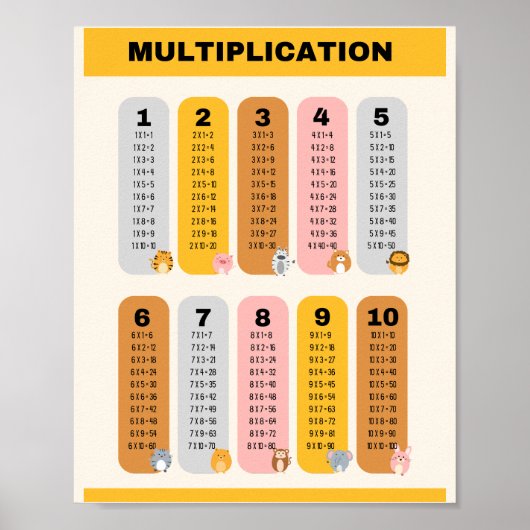 Multiplicatietafel Schoolonderwijs Leren Poster (Voorkant)