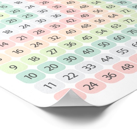 Multiplication Table Colorful Educational Poster (Hoek)