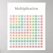 Multiplication Table Colorful Educational Poster (Voorkant)