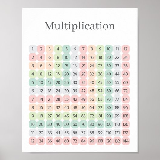 Multiplication Table Colorful Educational Poster (Voorkant)