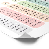 Multiplication Table Pastel Flowers Educational Poster (Hoek)