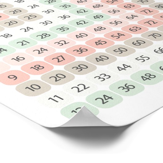 Multiplication Table Pink and Green Educational Poster (Hoek)