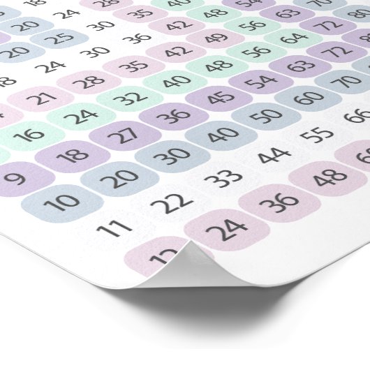 Multiplication Table Purple and Green Educational Poster (Hoek)