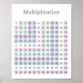 Multiplication Table Purple and Green Educational Poster (Voorkant)