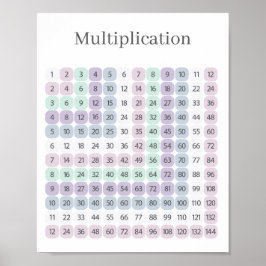 Multiplication Table Purple and Green Educational Poster