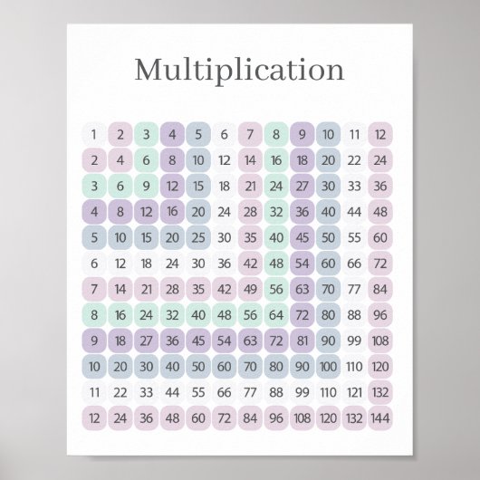 Multiplication Table Purple and Green Educational Poster (Voorkant)