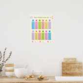Multiplication Tables Learning Colorful Poster (Keuken)