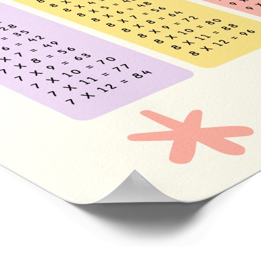 Multiplication Tables Learning Colorful Poster (Hoek)