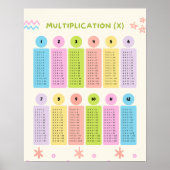 Multiplication Tables Learning Colorful Poster (Voorkant)