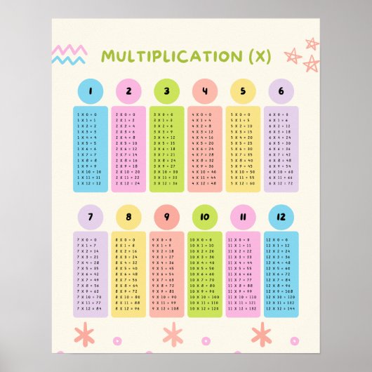 Multiplication Tables Learning Colorful Poster (Voorkant)