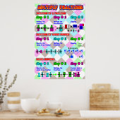 Multiply Fractions {Wiskunde Poster} Poster (Keuken)