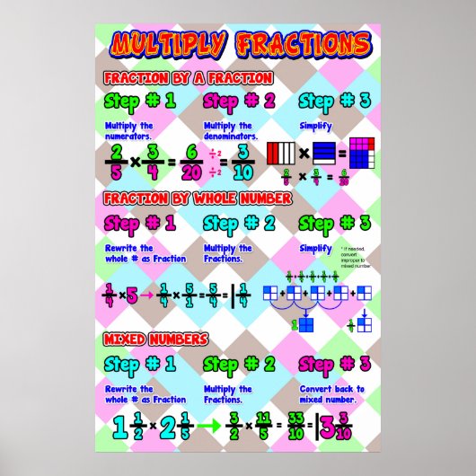 Multiply Fractions {Wiskunde Poster} Poster (Voorkant)