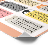 Multiply Times Tables Schoolonderwijs Leren Poster (Hoek)