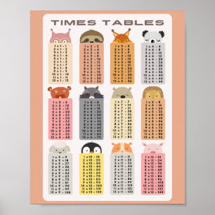 Multiply Times Tables Schoolonderwijs Leren Poster