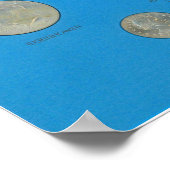 Munten van het Amerikaanse type Poster (Hoek)