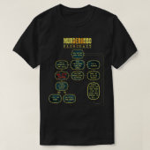 Murder Hobo Flowchart D20 Tabletop RPG Dragons Mem T-shirt (Design voorkant)