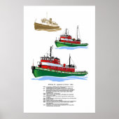 Museum tug Ohio history poster (Voorkant)