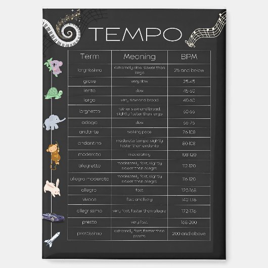 Music Tempo chart magnet (Voorkant)