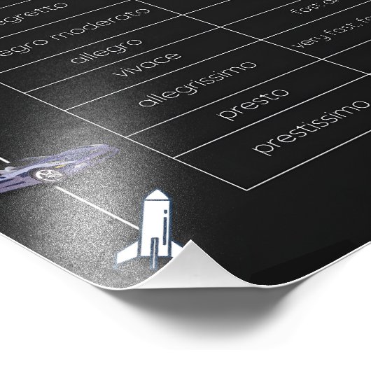 Music Tempo Chart Poster  (Hoek)