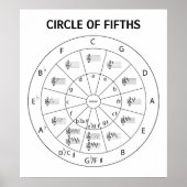  Musical Circle of Fifths for Music  Poster (Voorkant)