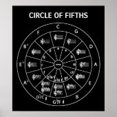  Musical Circle of Fifths for Music  Poster (Voorkant)