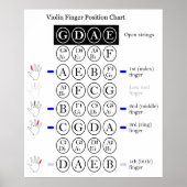 Musical Violin First Position Finger Chart Poster (Voorkant)