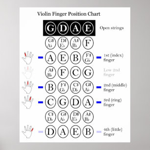 Musical Violin First Position Finger Chart Poster