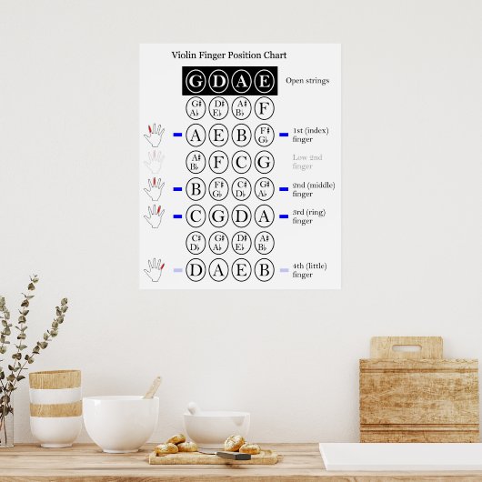 Musical Violin First Position Finger Chart Poster (Keuken)
