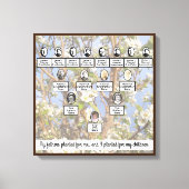 Muted Blossoms stamboom Vier Generaties Quote Canvas Afdruk (Voorkant)