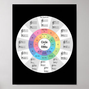 Muziek Cirkel van Vijfden Muzieknoot Muziekleraar Poster