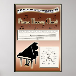 Muziek in Piano Theory Chart Poster