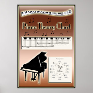 Muziek in Piano Theory Chart Poster