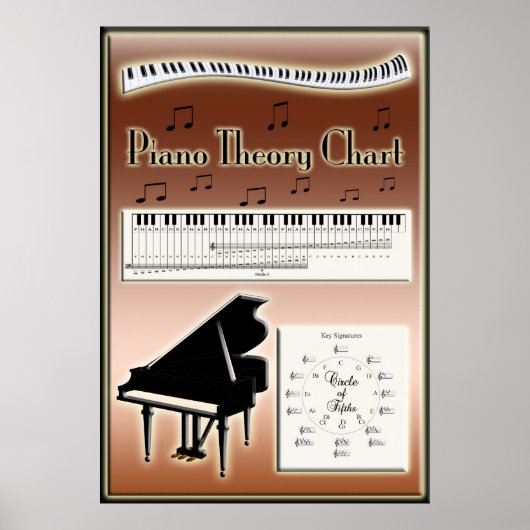 Muziek in Piano Theory Chart Poster (Voorkant)