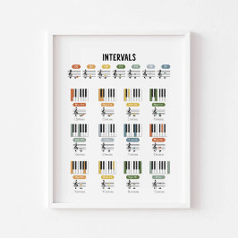 Muziek intervallen poster