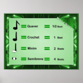 Muziek, notatie poster (Voorkant)