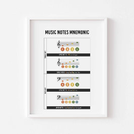 Muziek notitie mnemonics poster