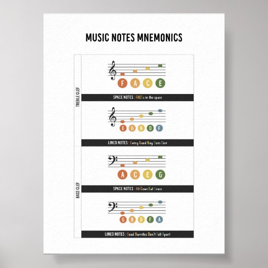 Muziek notitie mnemonics poster (Voorkant)