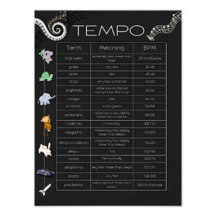 Muziek Tempo Chart Poster