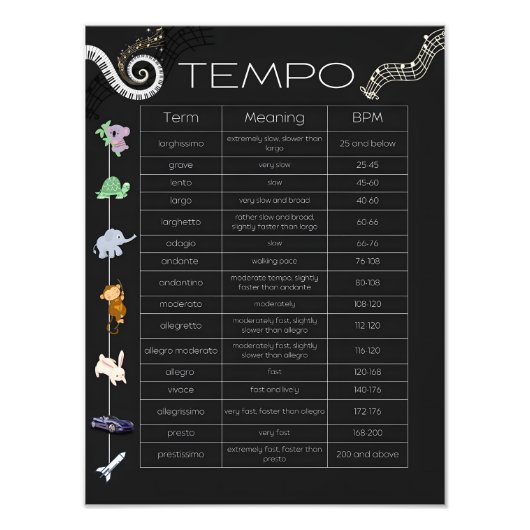 Muziek Tempo Poster (Voorkant)