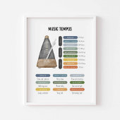Muziek tempos poster